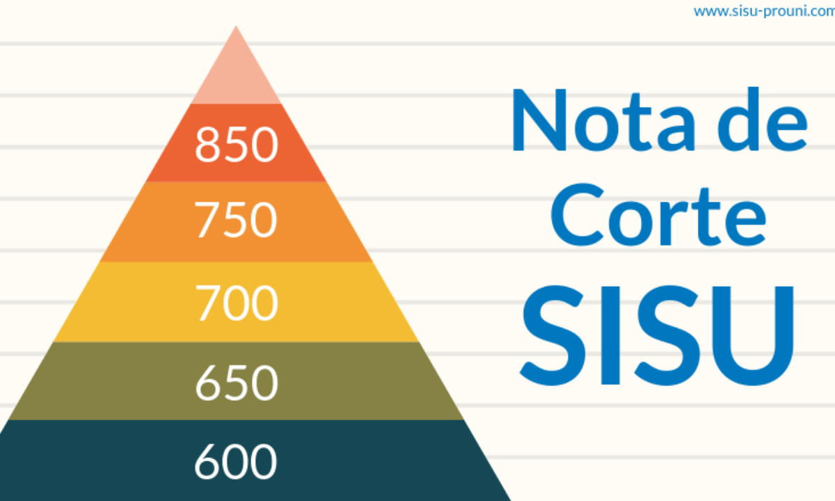 NOTA DE CORTE SISU 2023 → Como é Calculada, Como Simular