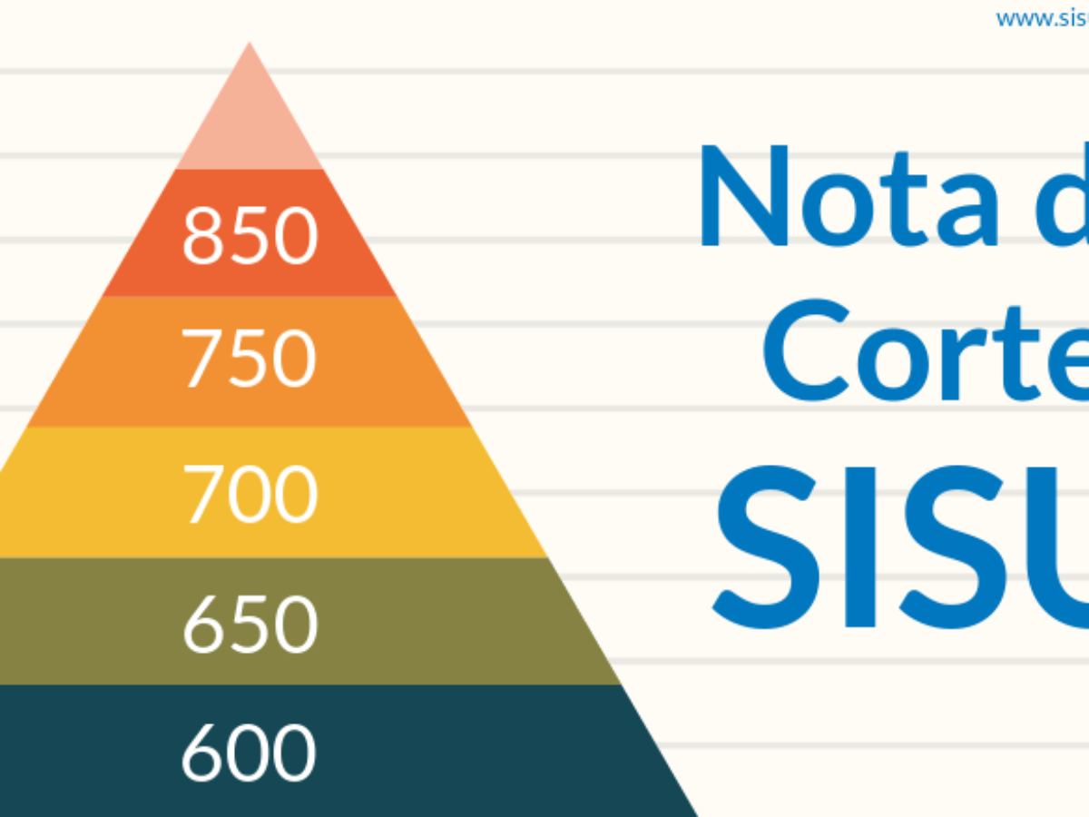 Nota de corte SISU 2024 - como funciona, consulta e simular, menor nota