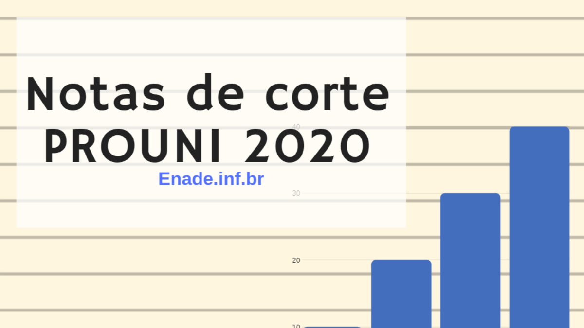 NOTA DE CORTE SISU 2020 → Como funciona? SIMULADOR