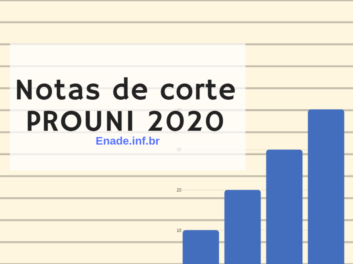 PROUNI Simulador de Nota de Corte - Prouni 2024