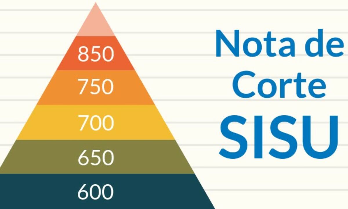 Notas de Corte SISU 2022 → Cursos Mais e Menos Concorridos do SISU