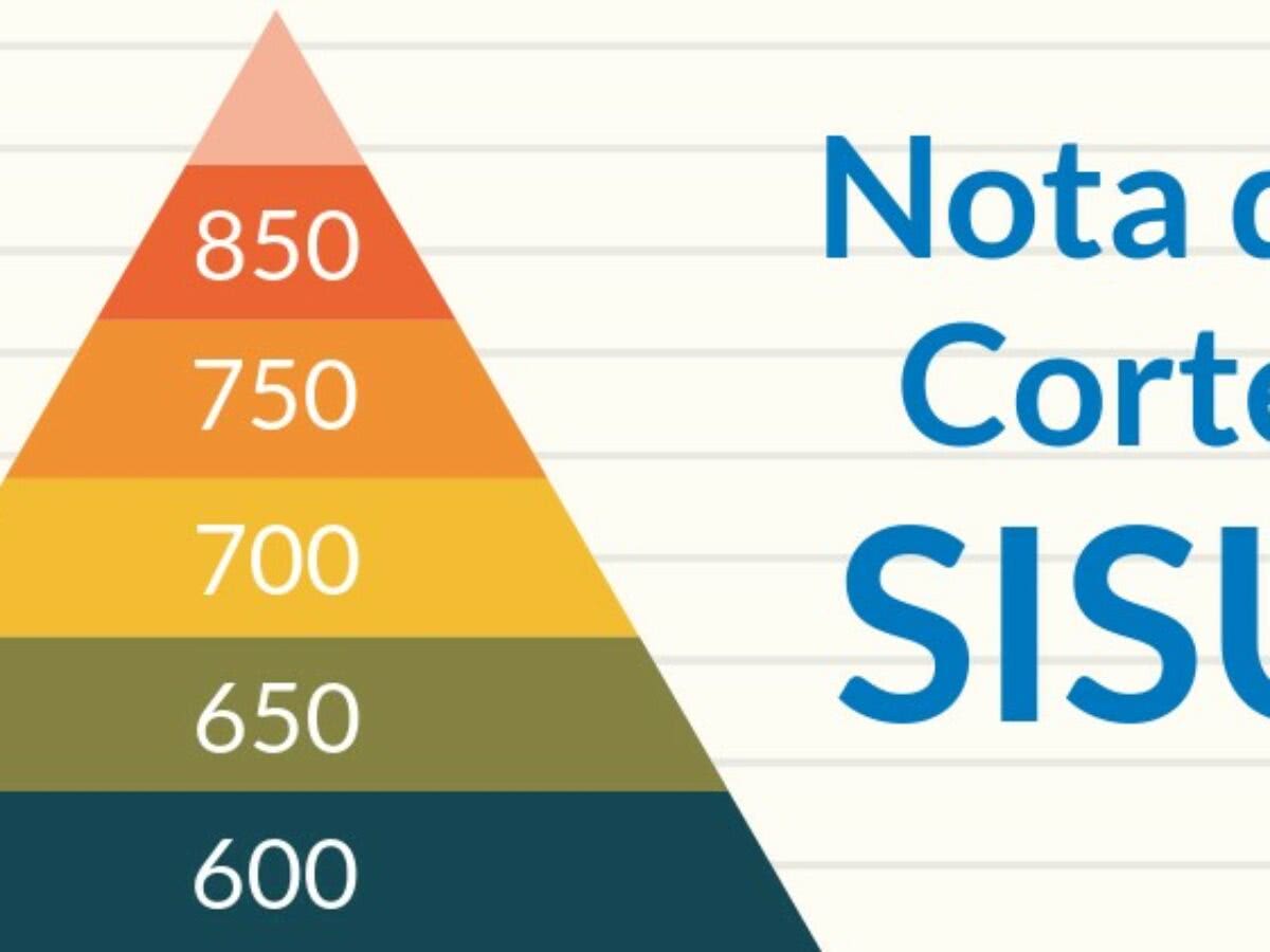 Confira notas de corte de medicina e direito do 1º dia de inscrições no  Sisu 2022.1